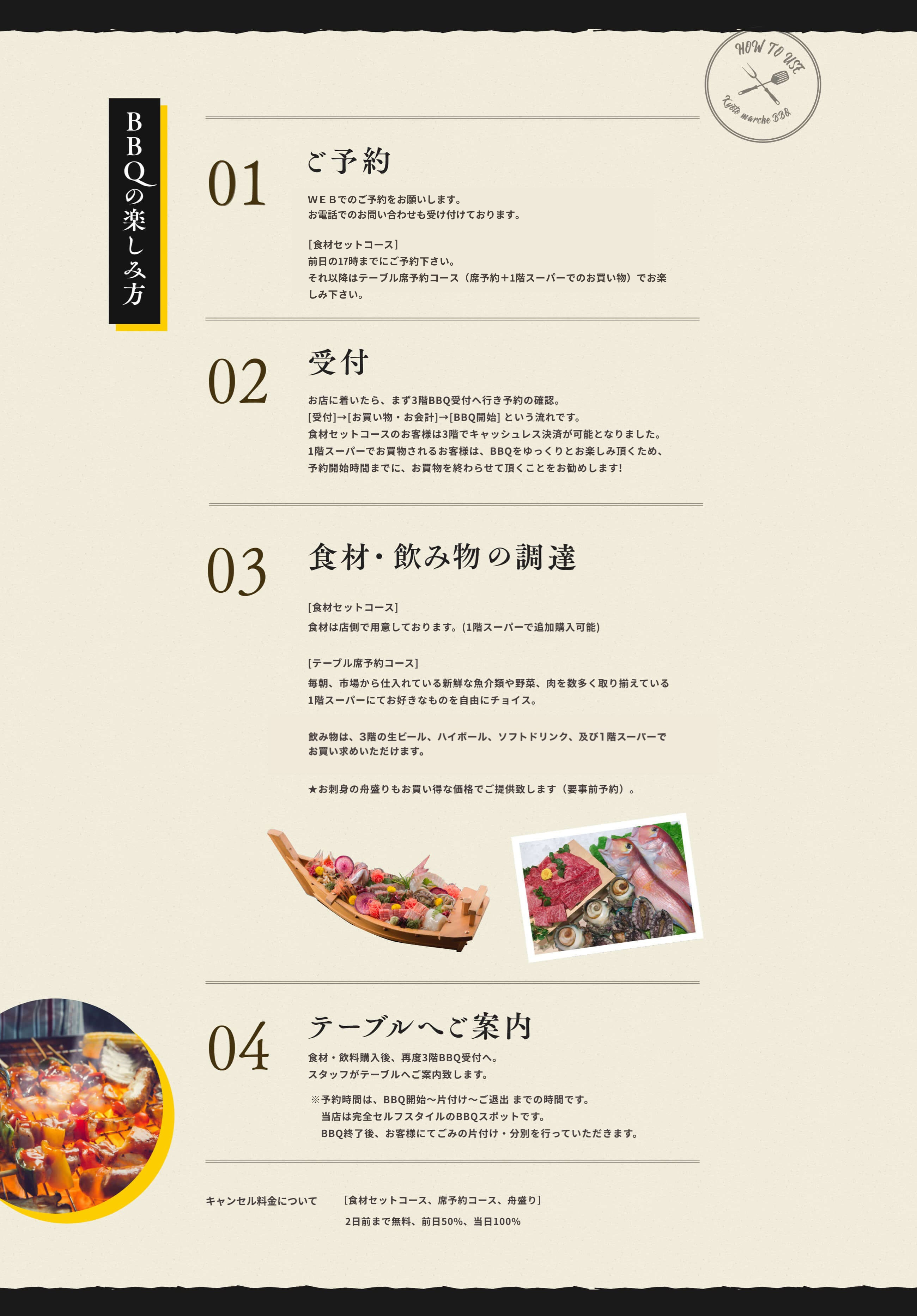 BBQの楽しみ方 01ご予約 WEBでのご予約をお願いします。電話での問い合わせも受け付けております。[食材セットコース]2日前までにご予約ください。それ以降は席予約+1Fでの買い物プランでお楽しみください。02受付　お店に着いたら、まず3階BBQ受付へ行き予約の確認。[受付]→[お買い物・お会計]→[BBQ開始] という流れです。食材セットコースのお客様は3階でキャッシュレス決済が可能となりました。1階スーパーでお買物されるお客様は、BBQをゆっくりとお楽しみ頂くため、予約開始時間までに、お買物を終わらせて頂くことをお勧めします!03食材・飲み物の調達　[食材セットコース] 食材は店側で用意しております。(1階スーパーで追加購入可能)　[テーブル席予約コース] 毎朝、市場から仕入れている新鮮な魚介類や野菜、肉を数多く取り揃えている1階スーパーにて お好きなものを自由にチョイス。飲み物は、3階の生ビール、酎ハイ、ハイボール、ソフトドリンク、及び1階スーパーで お買い求めいただけます。★お刺身の舟盛りもお買い得な価格でご提供致します（要事前予約）。04テーブルへご案内　食材購入後、再度3階BBQ受付へ。スタッフがテーブルへご案内致します。※予約時間は、BBQ開始~片付け~ご退出 までの時間です。当店は完全セルフスタイルのBBQスポットです。BBQ終了後、お客様にてごみの片付け・分別を行っていただきます。　キャンセル料金について　［食材セットコース、席予約コース、舟盛り］2日前まで無料、前日50%、当日100%